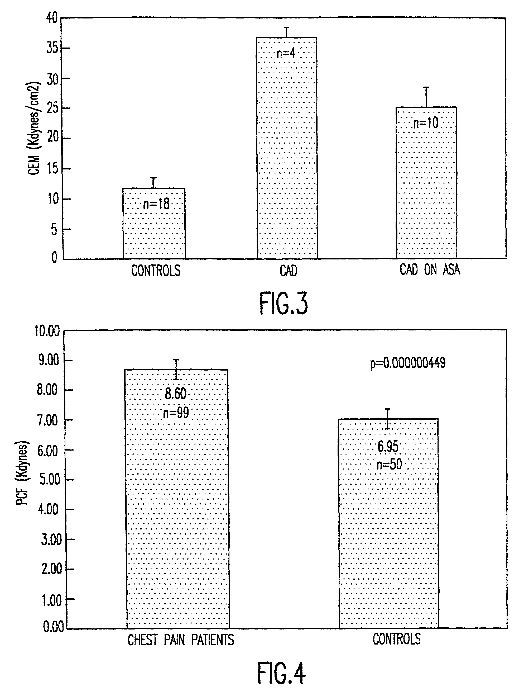 Method of using platelet contractile force and whole blood clot elastic modulus as clinical markers