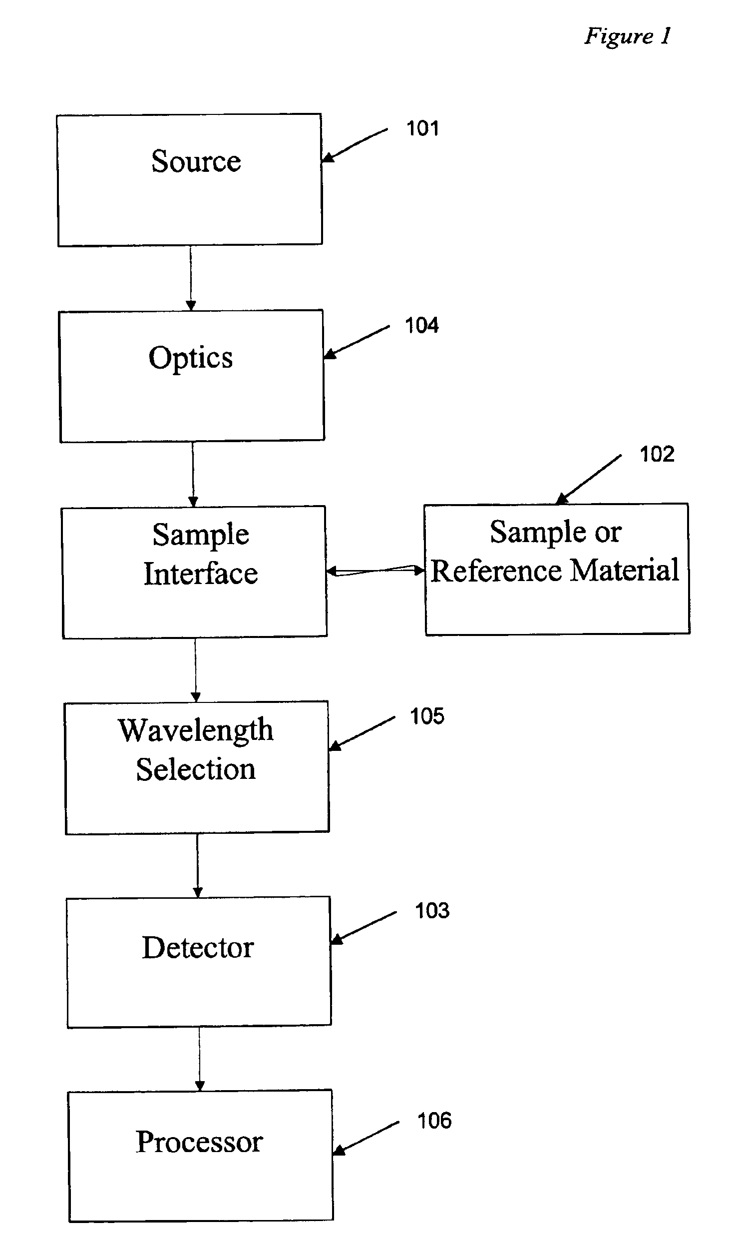 Spectroscopic system and method using a ceramic optical reference