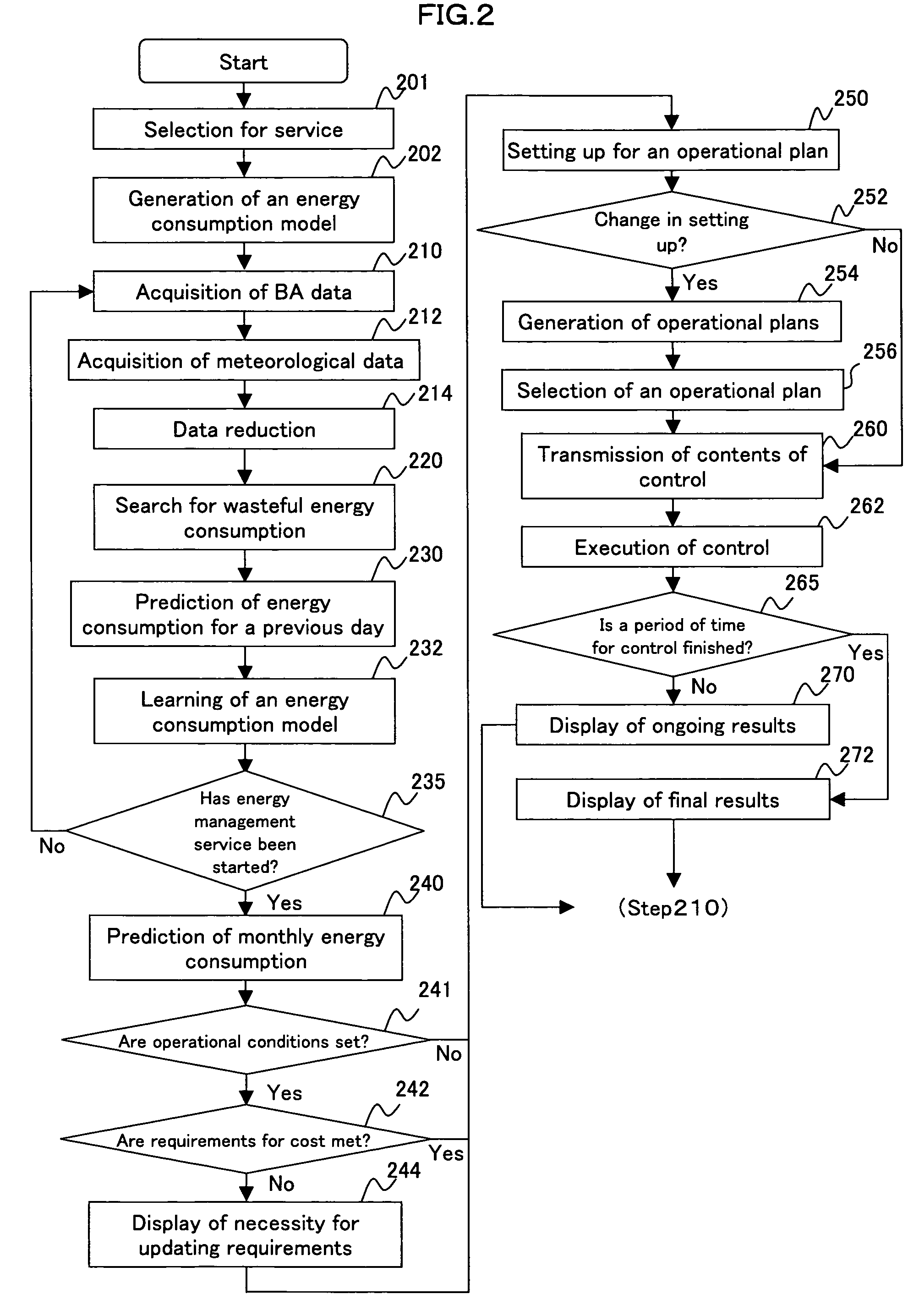 Method, system and computer program for managing energy consumption