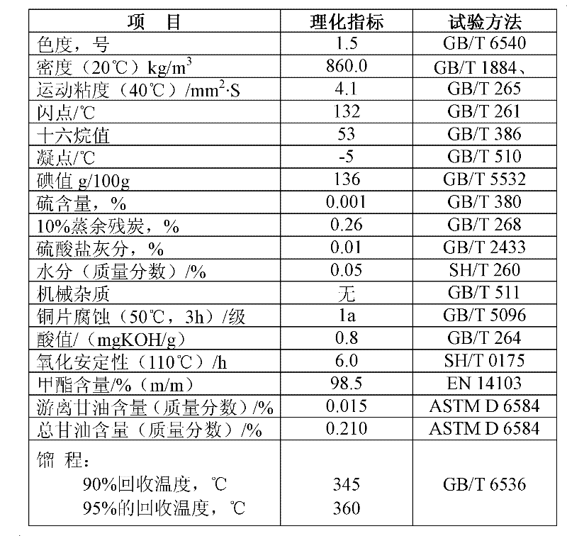 Method for preparing high-purity biodiesel