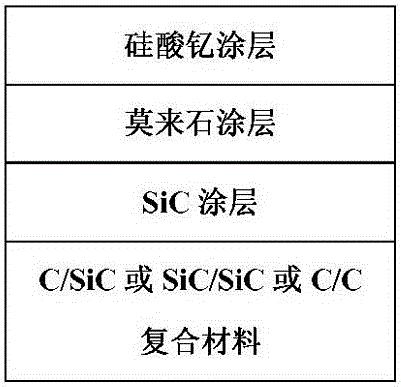 Surface coating system of fiber reinforced ceramic matrix composite material and preparation method therefor