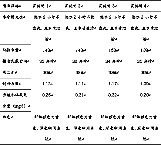 Fully cured puffed compound feed for tiger shrimps in medium-term culture and preparation method thereof