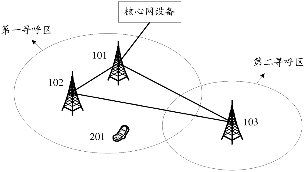 A method, device and system for sending information