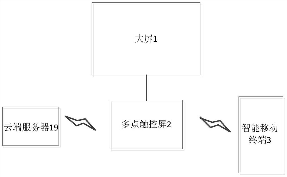 Remote control cloud wall map