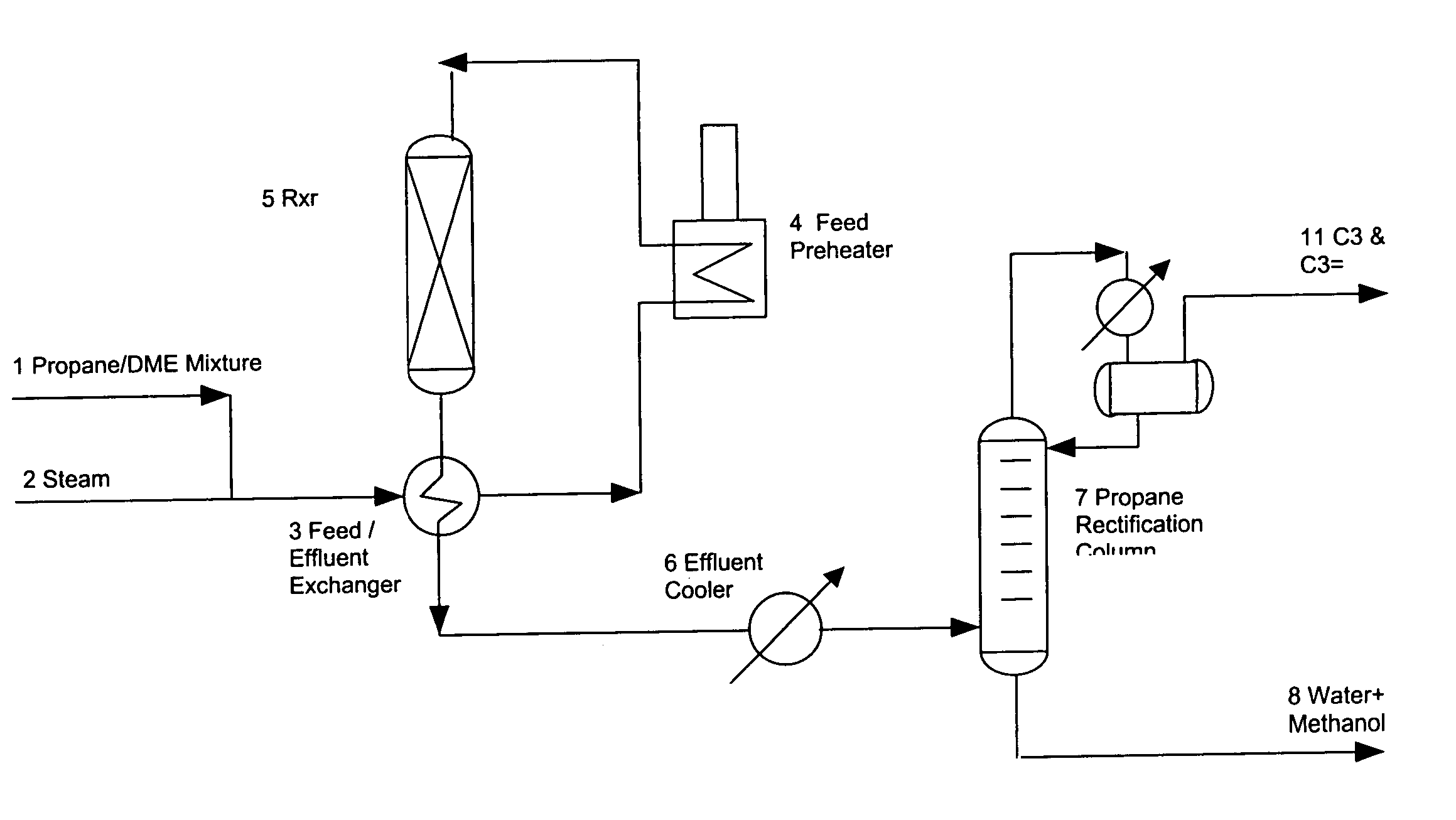 Process for removing oxygenates from an olefinic stream