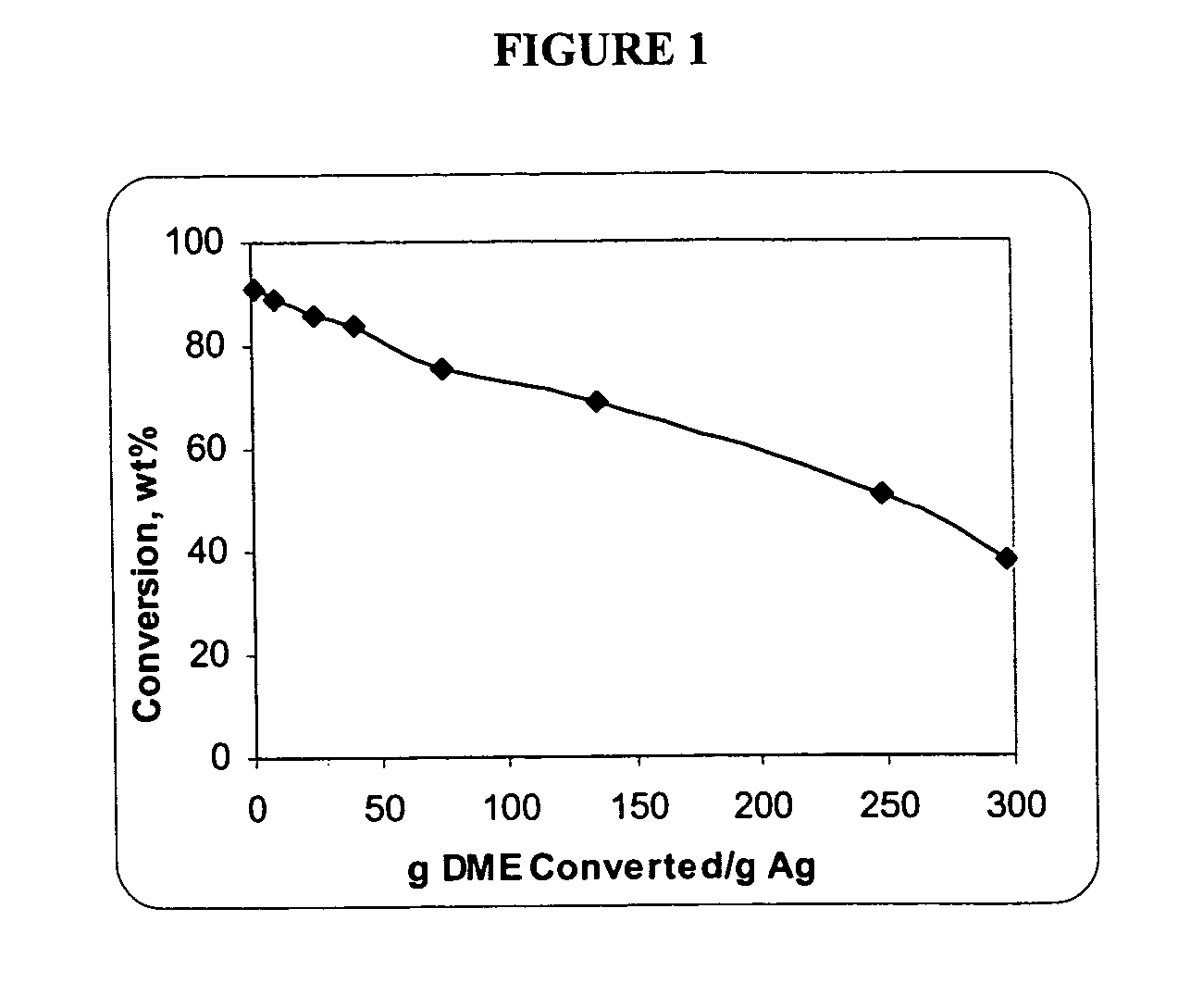 Process for removing oxygenates from an olefinic stream