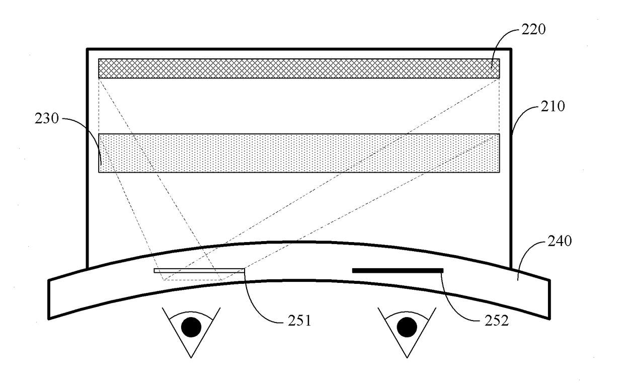 Virtual reality goggles and display method thereof