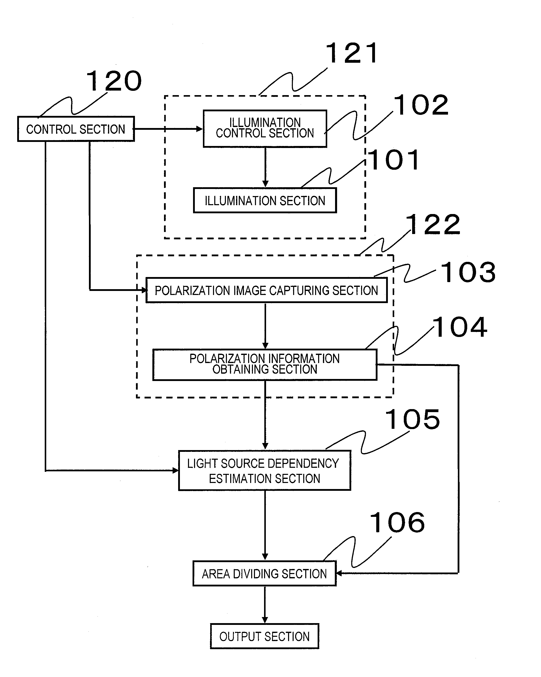 Image processing apparatus, image division program and image synthesising method