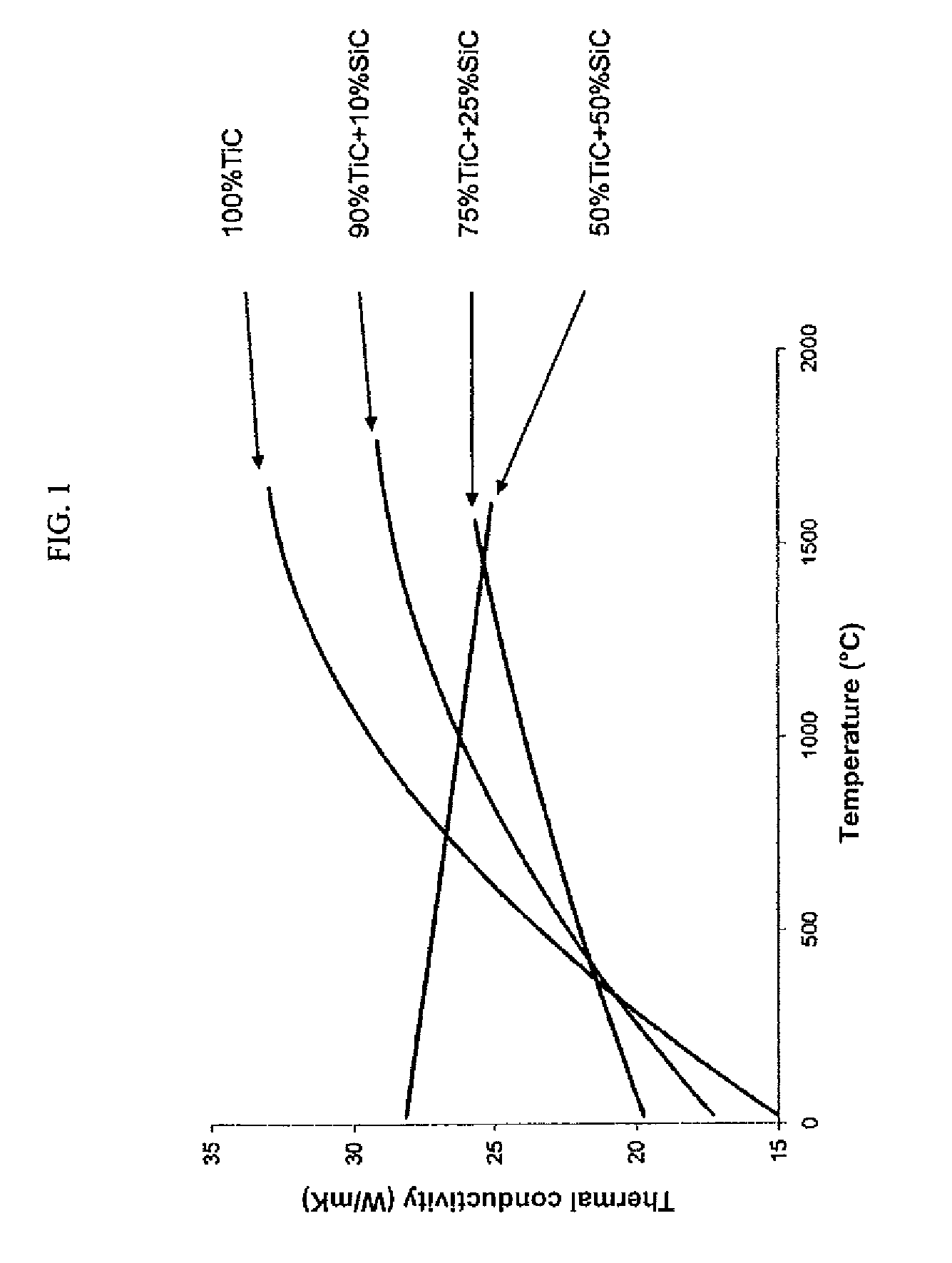 Nuclear fuel cladding with high heat conductivity and method for making same