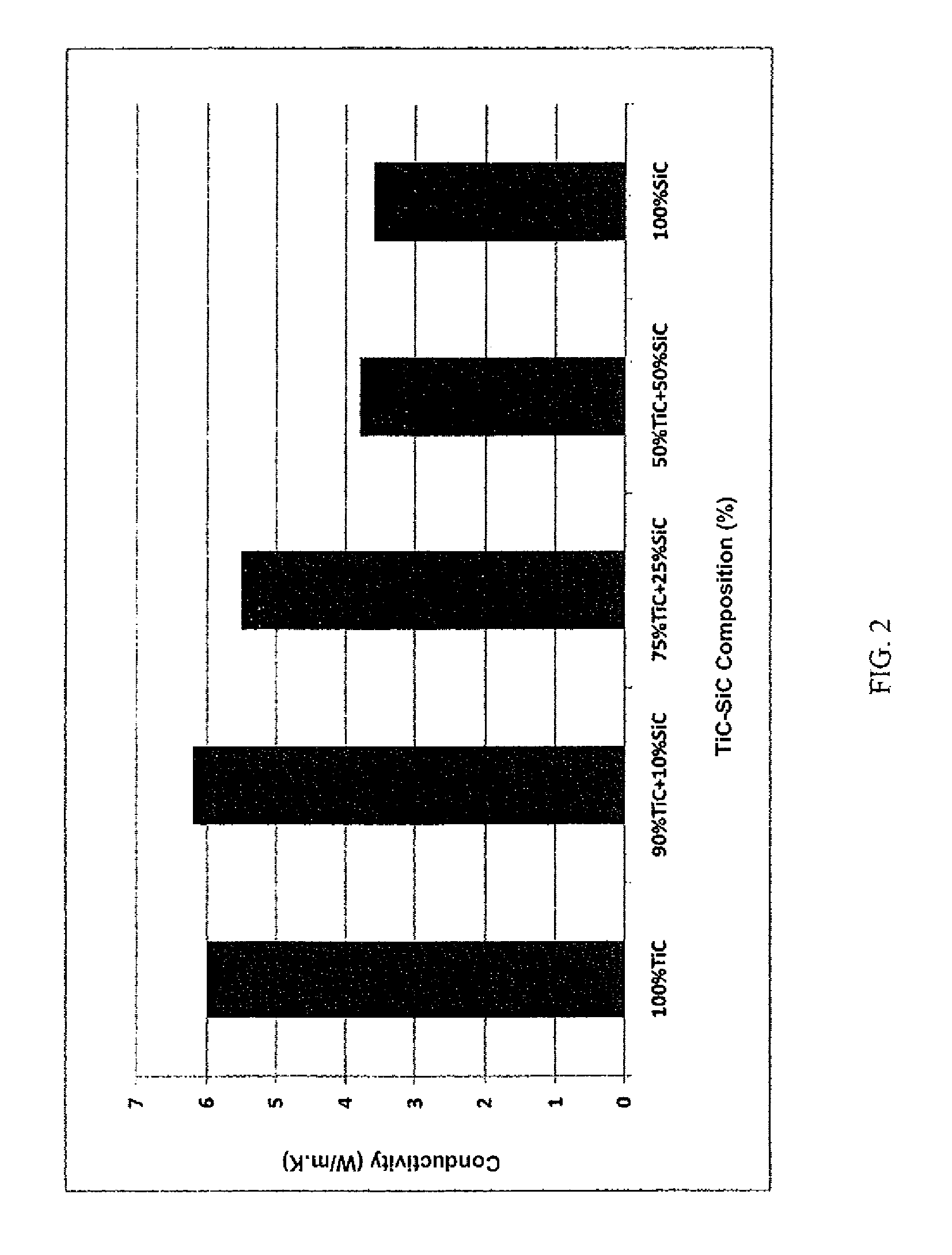 Nuclear fuel cladding with high heat conductivity and method for making same
