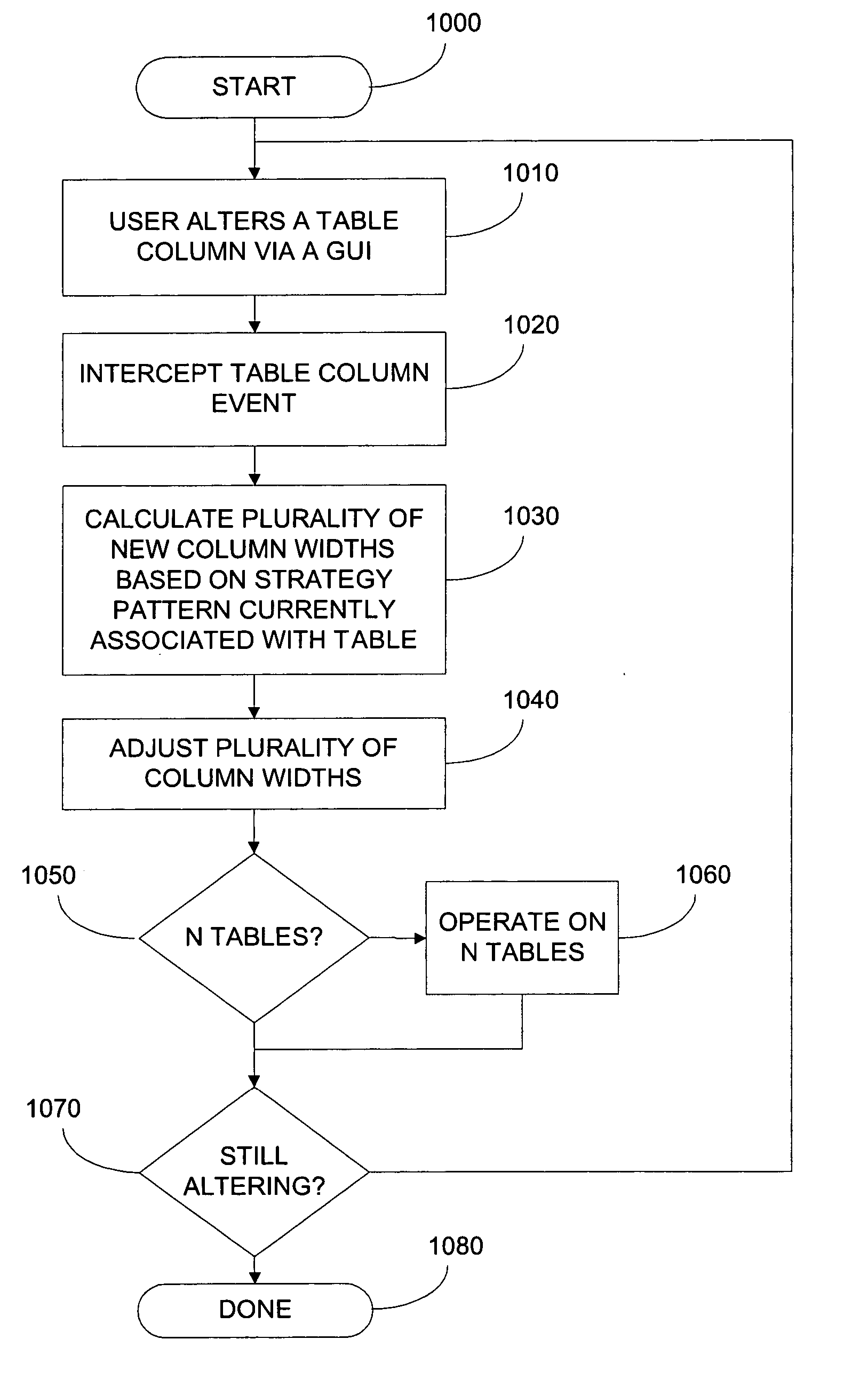 Method for reallocating table formats in real-time