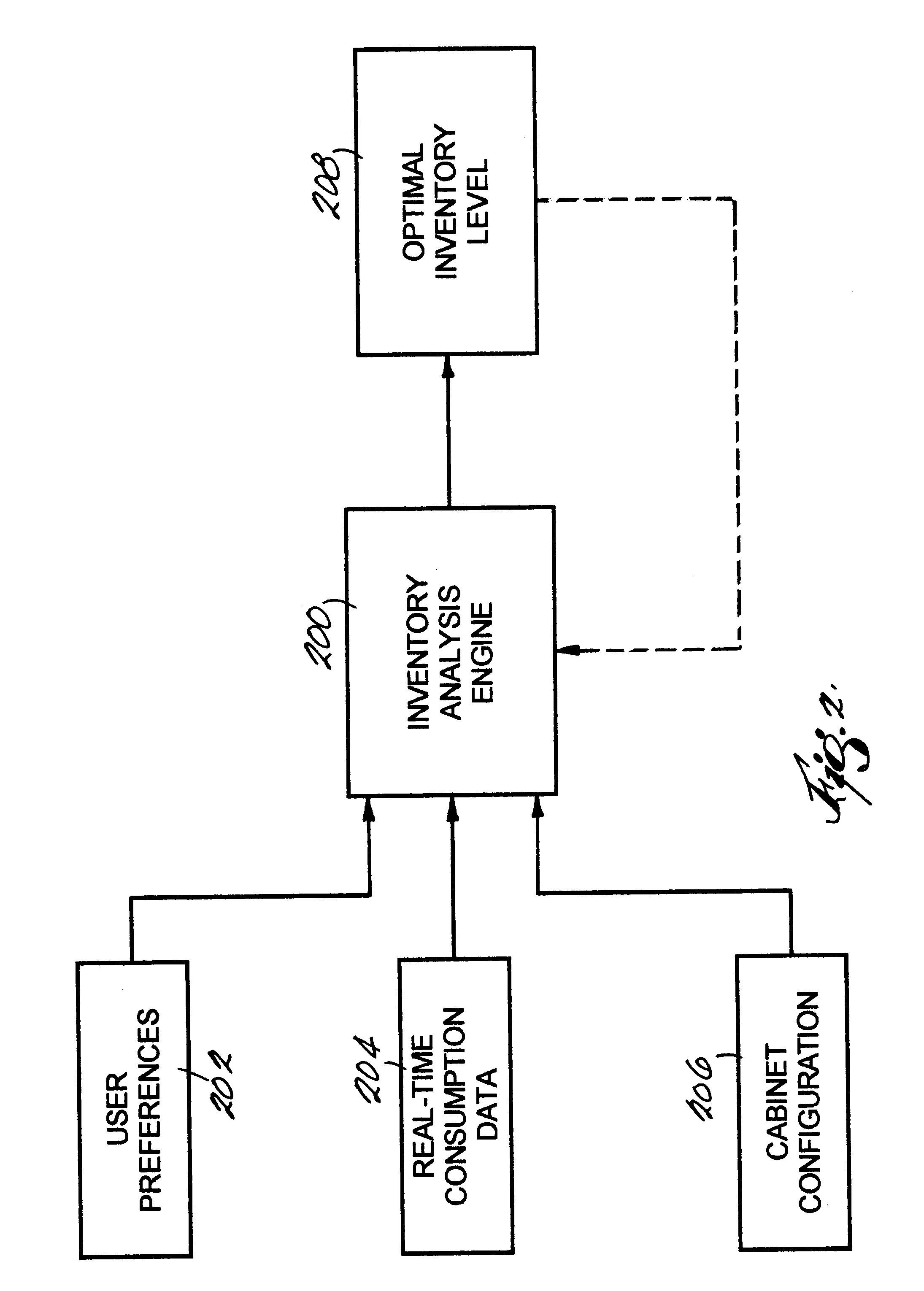 Inventory management system and method