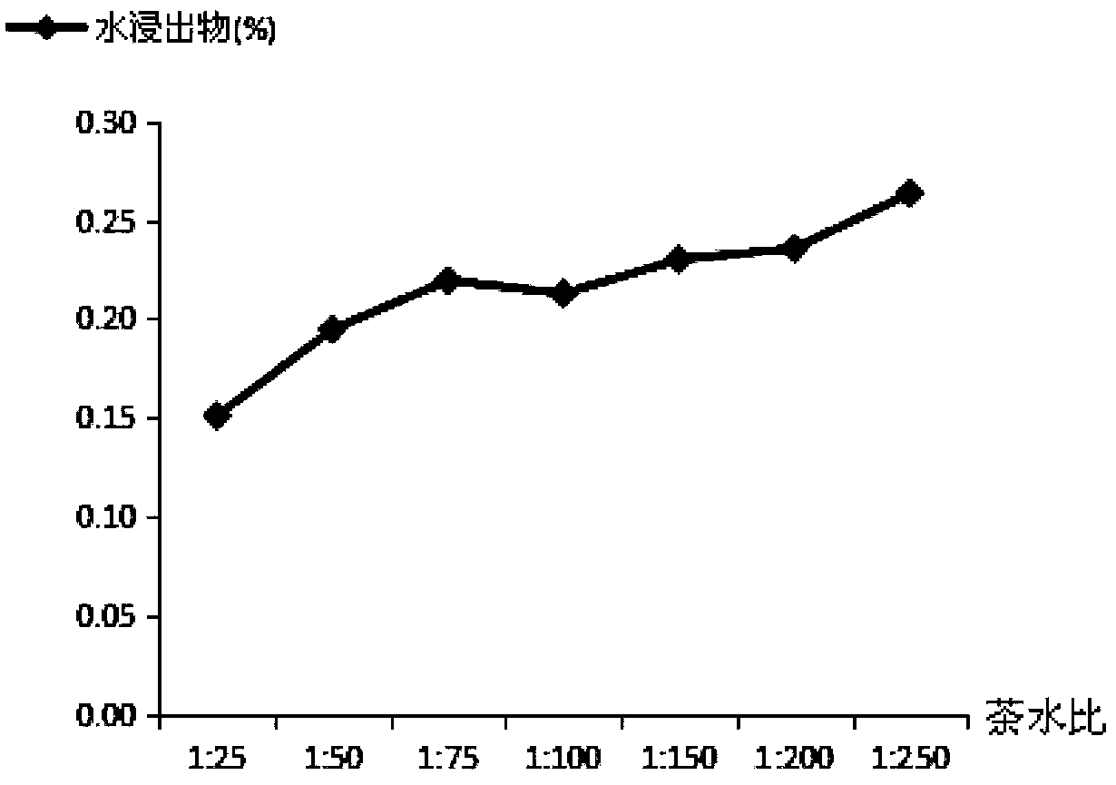 Lithocarpus litseifolius functional drink and preparation method thereof