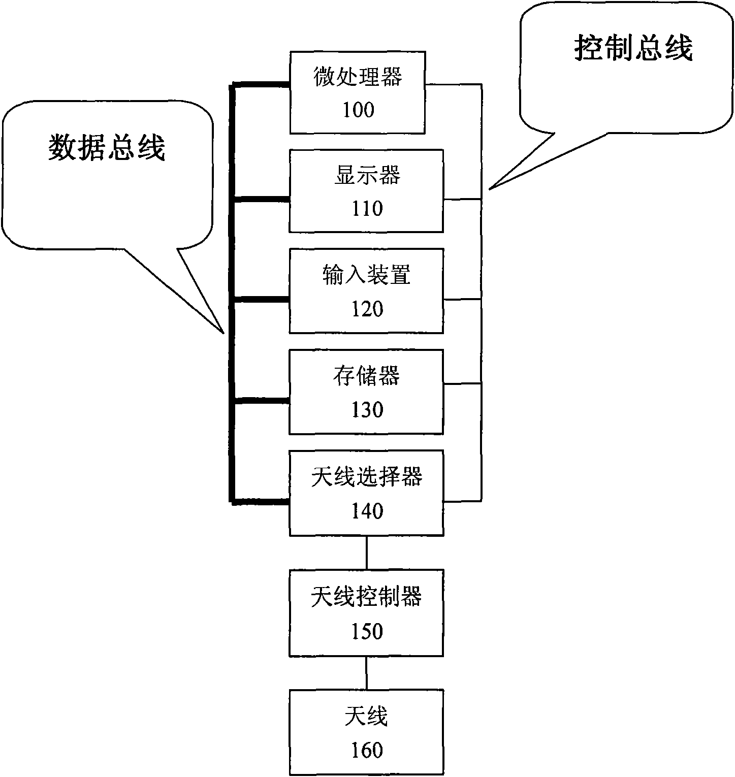 Electronic payment device for personal use