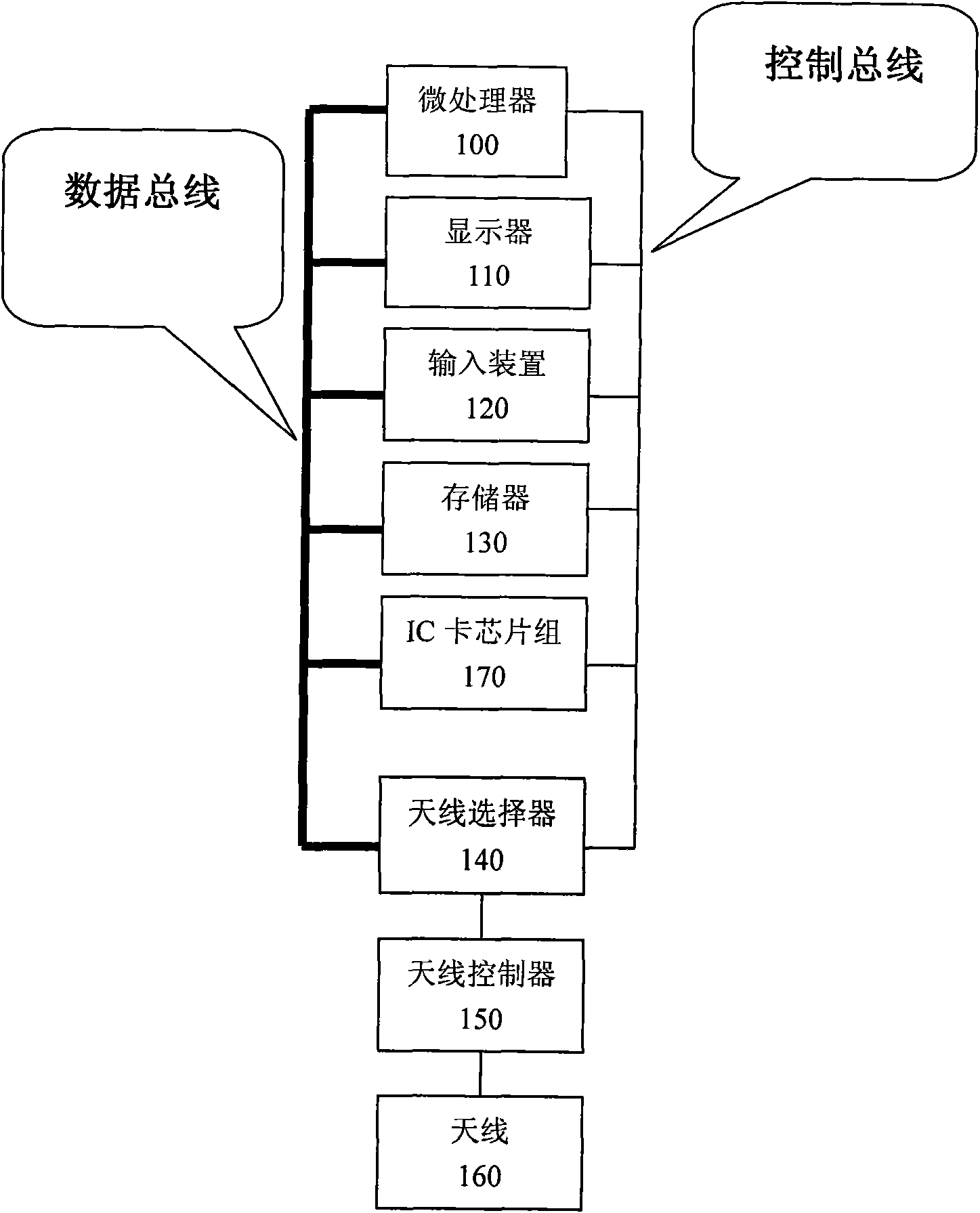 Electronic payment device for personal use