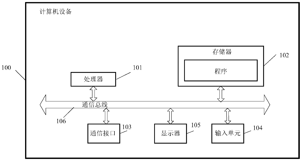 Word order recognition performance analysis method, apparatus and equipment, and storage medium