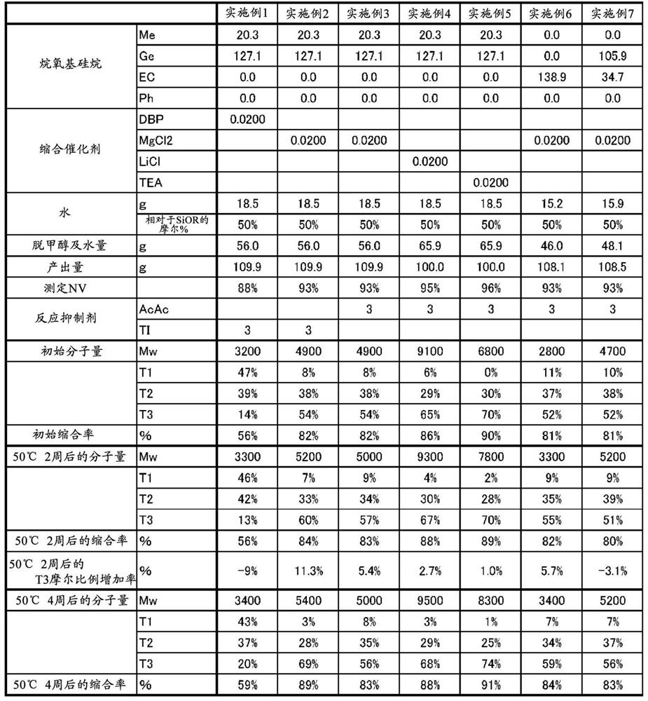 Agent and method for suppressing dehydration condensation of silanol group, and method for manufacturing silanol-group-containing polyorganosiloxane, and composition for same