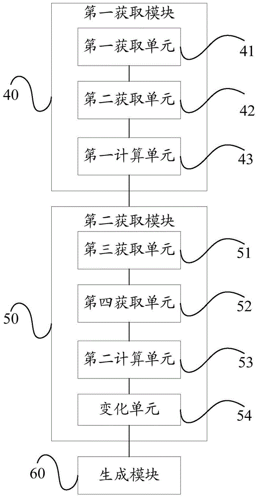 Method, device and system of generating road orthographic projection image