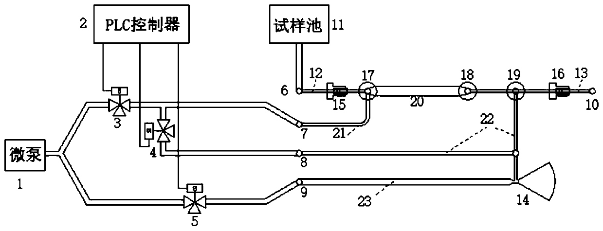 Microfluidic sample injection system