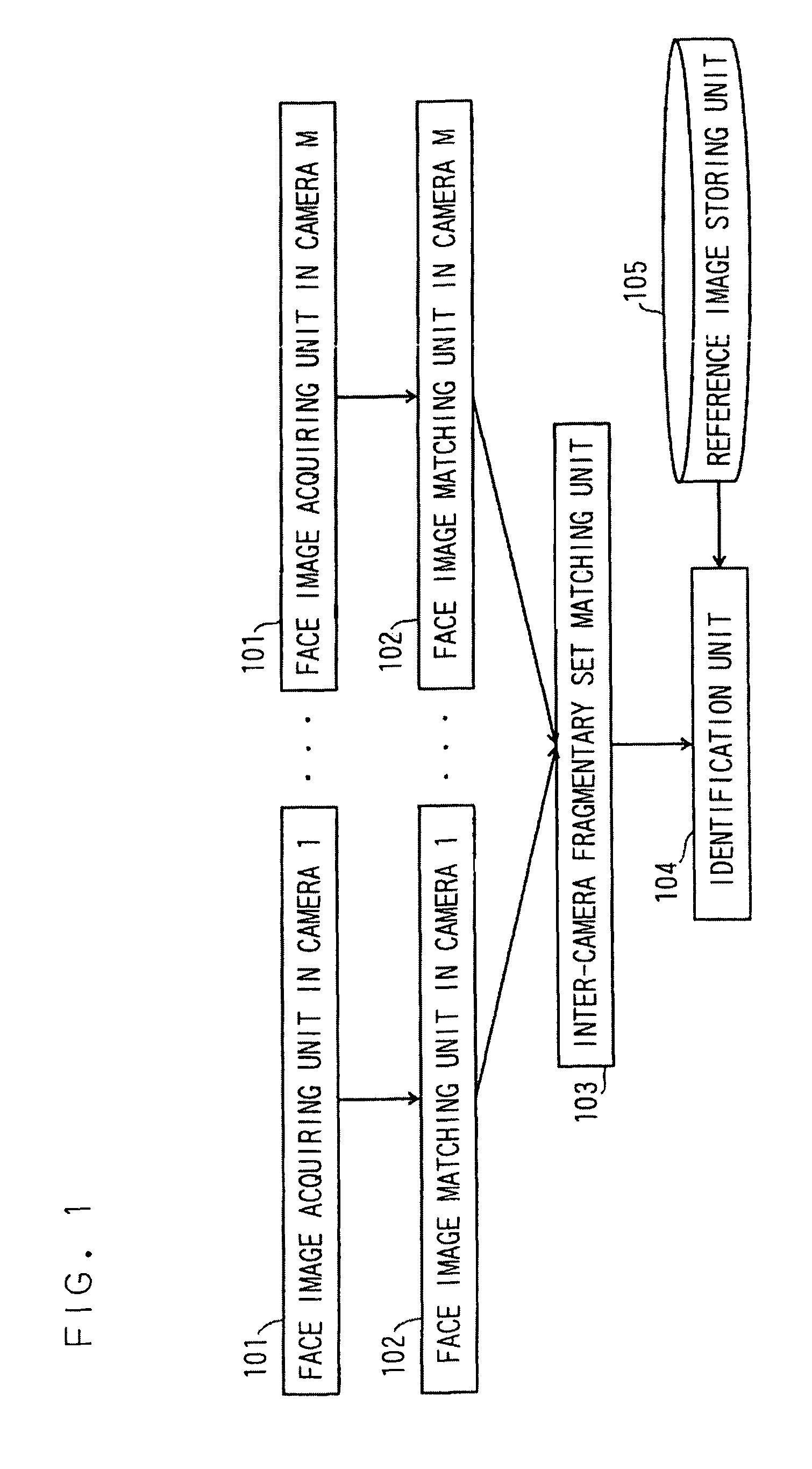 Face recognition apparatus and face recognition method