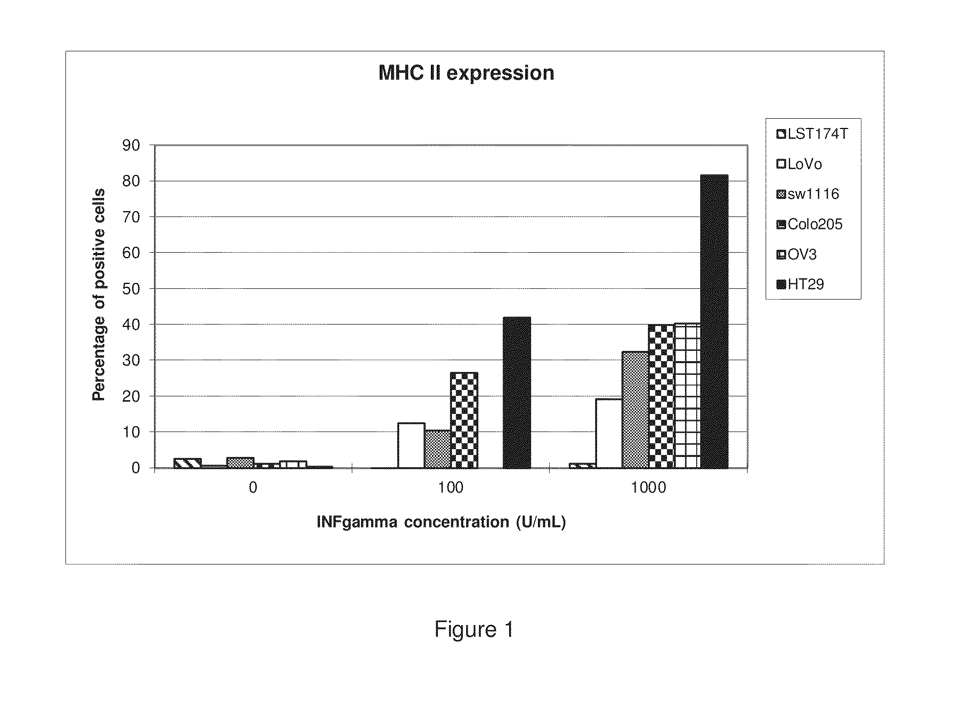 Autologous cancer cell vaccine