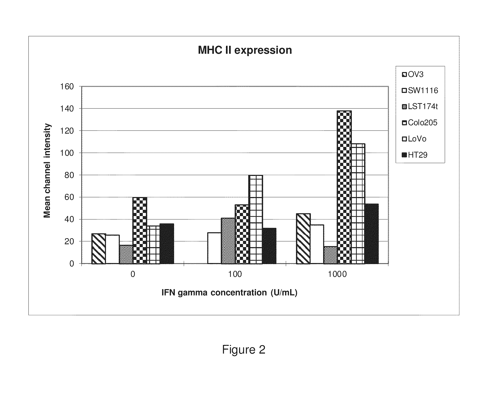 Autologous cancer cell vaccine