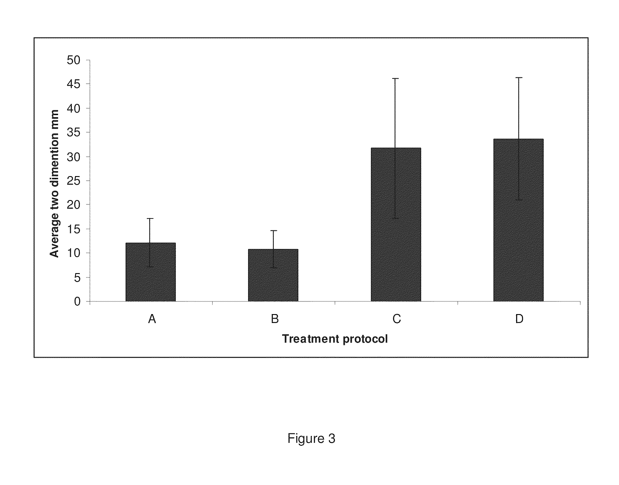 Autologous cancer cell vaccine