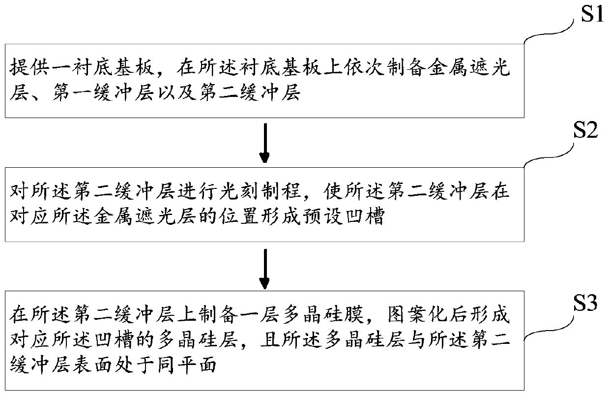 Array substrate and preparation method thereof