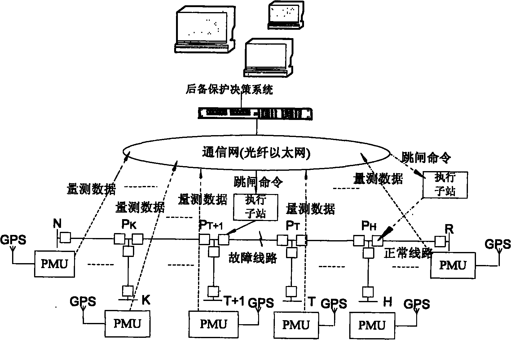 Wide area measurement system based back-up protection method of multi-terminal high-voltage power transmission area