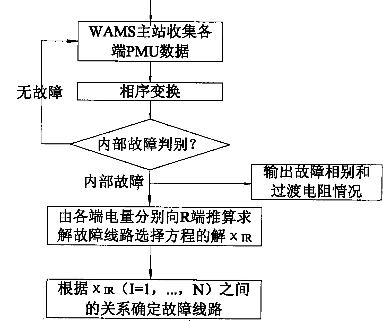 Wide area measurement system based back-up protection method of multi-terminal high-voltage power transmission area