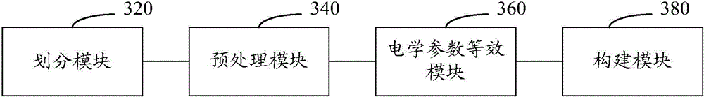 Human body communication channel modeling method based on non-uniform medium and system thereof