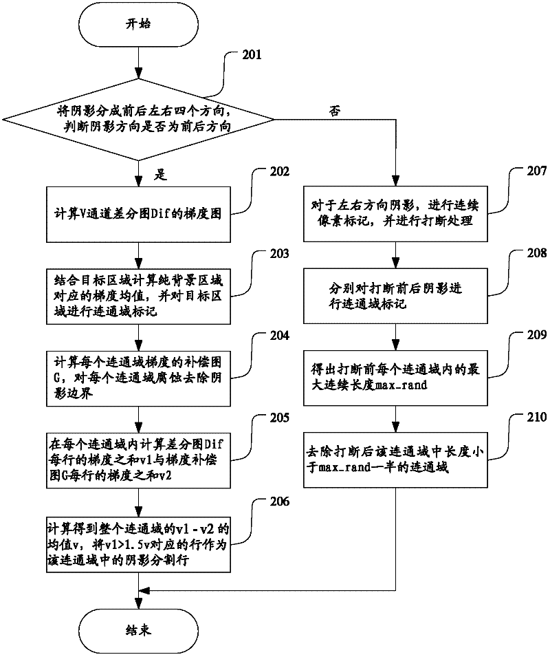 Vehicle video analysis method and system thereof