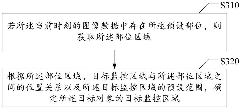 Object monitoring method and device, electronic device, storage medium