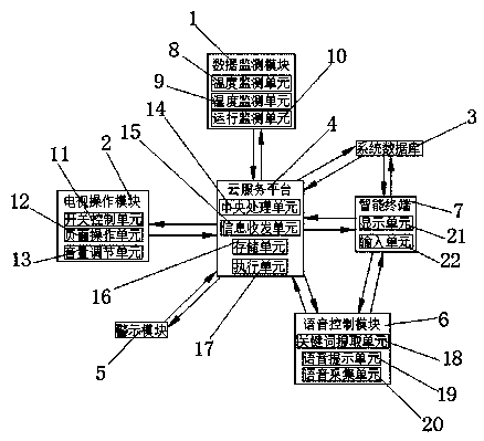 Voice intelligent control system for channel switching of television, and use method thereof