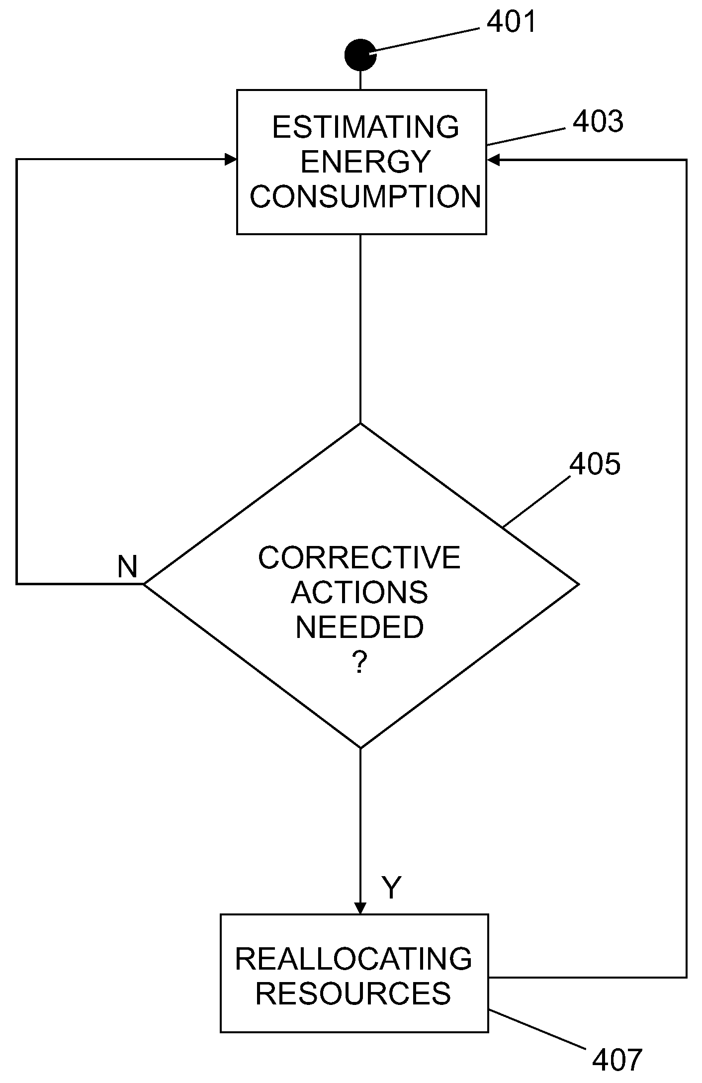 Method and system for orchestrating system resources with energy consumption monitoring