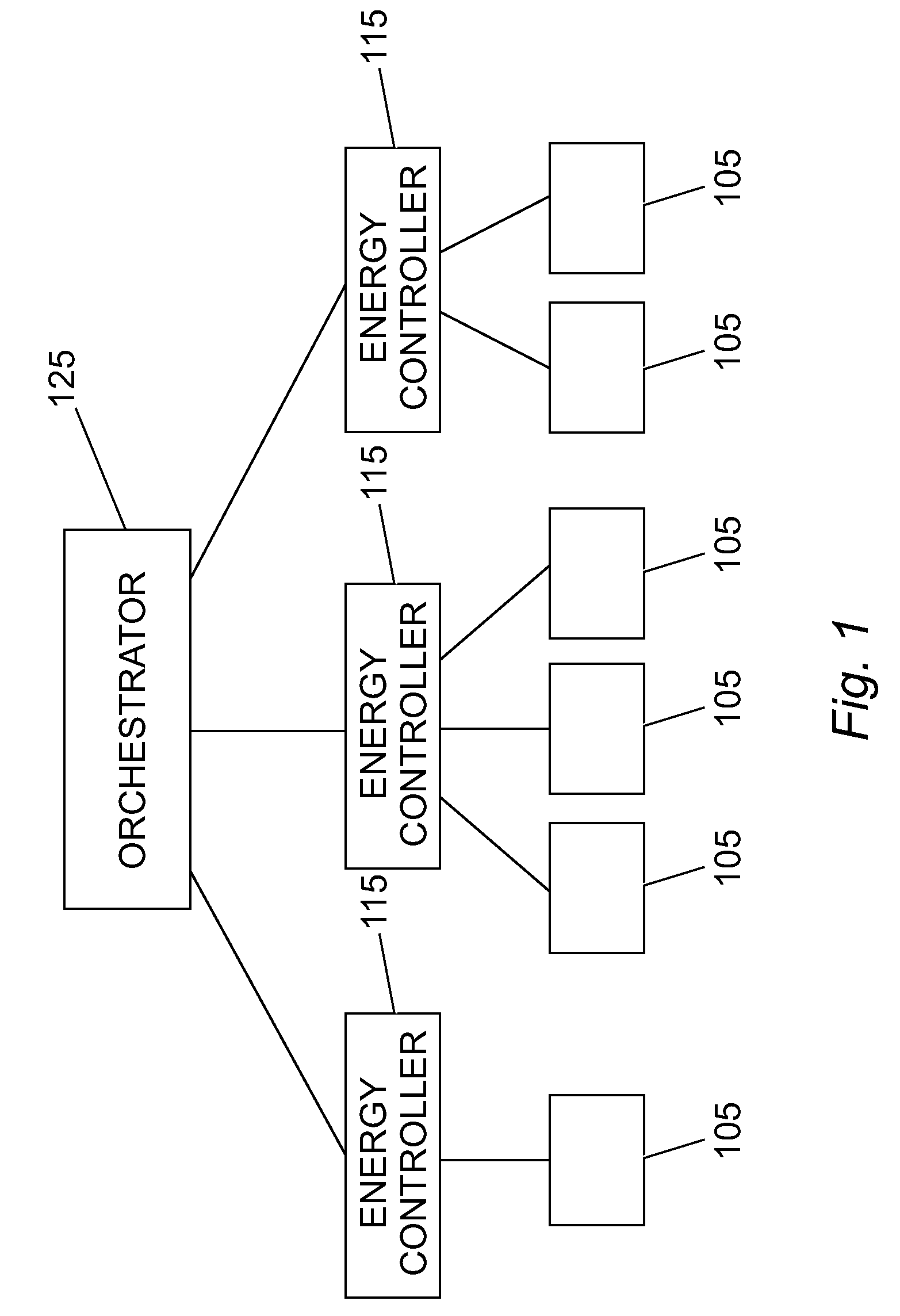 Method and system for orchestrating system resources with energy consumption monitoring