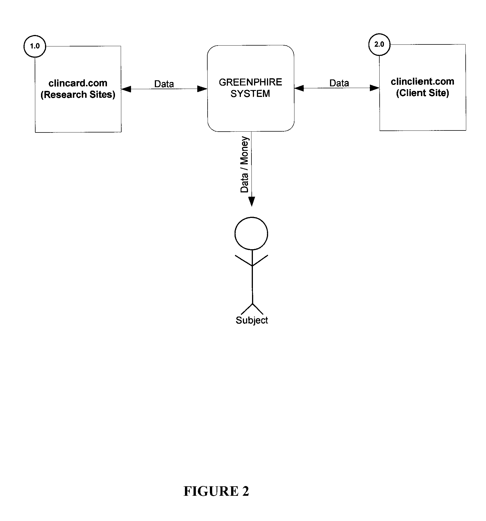 Automated reporting of payments made to patients for their participation in a clinical study in a blinded manner to the sponsor of the clinical study