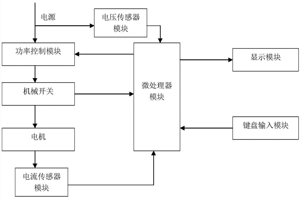 Intelligent electric torque wrench, torque control system and control method thereof