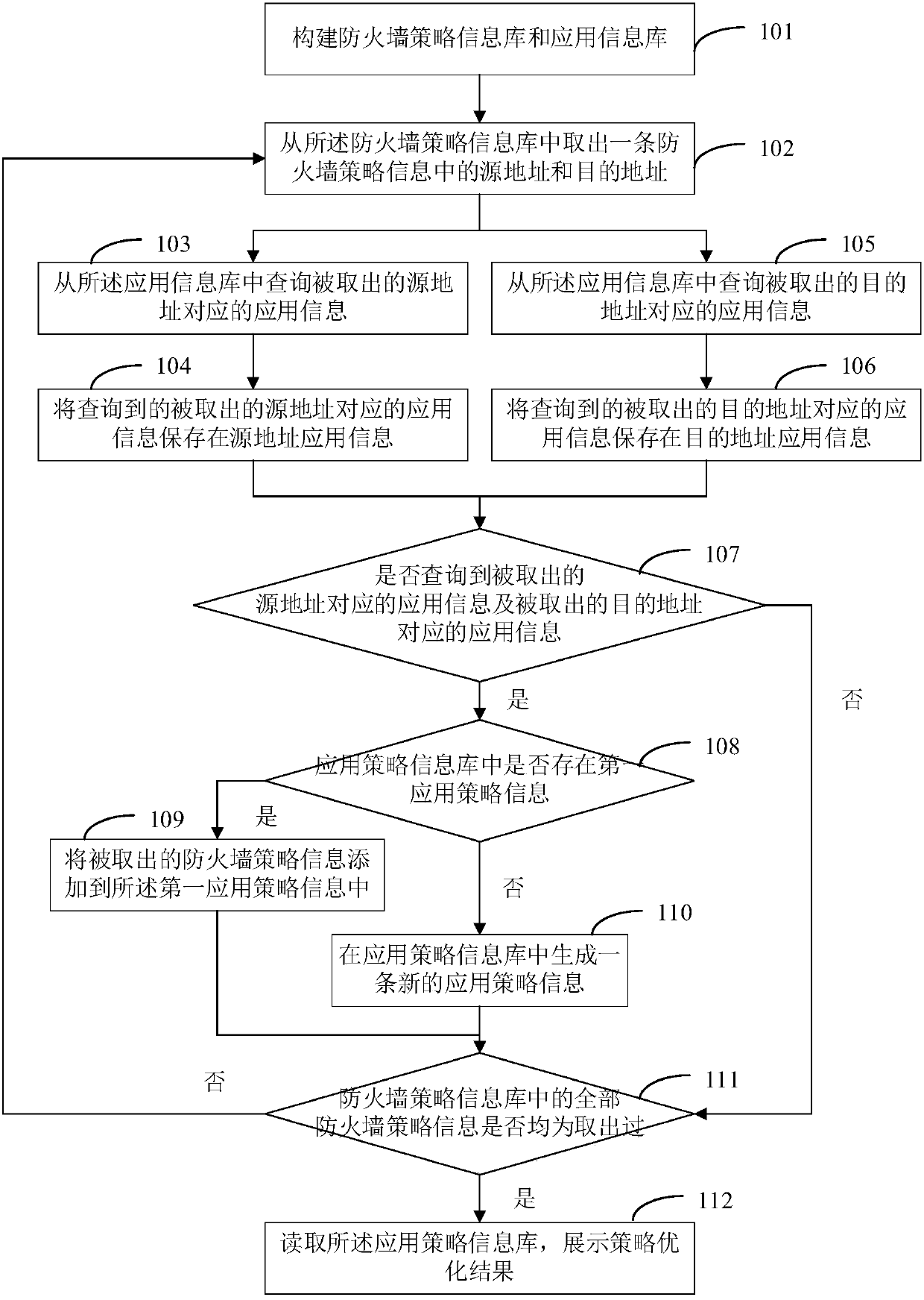 Firewall policy optimization method and device