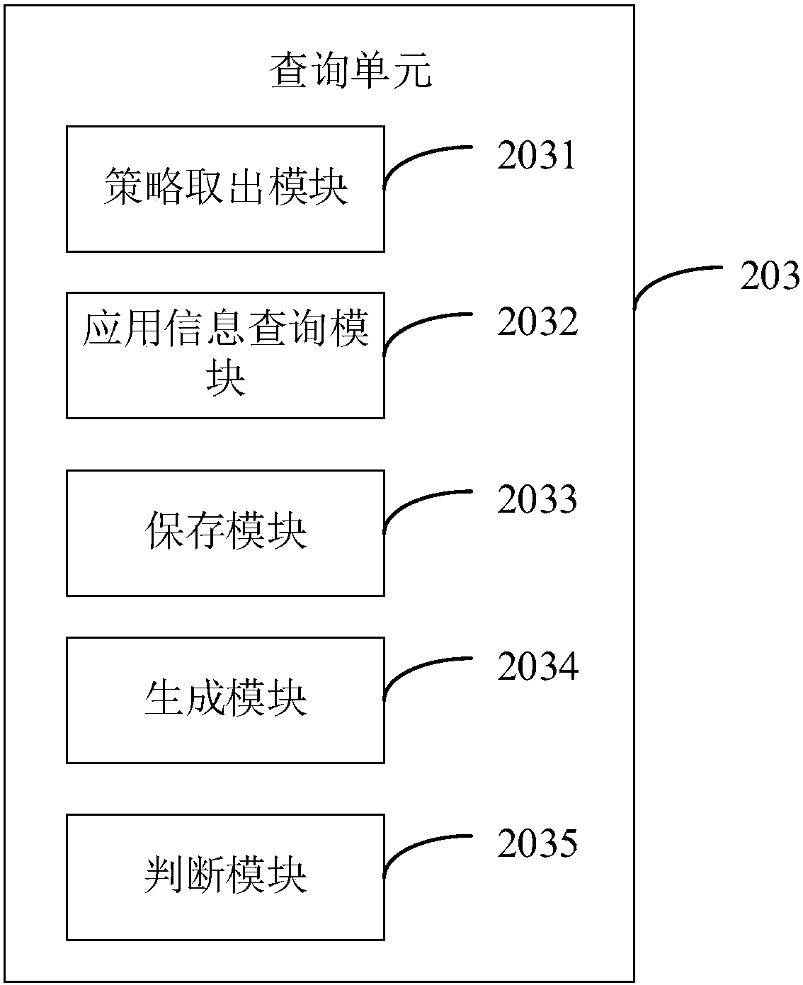 Firewall policy optimization method and device