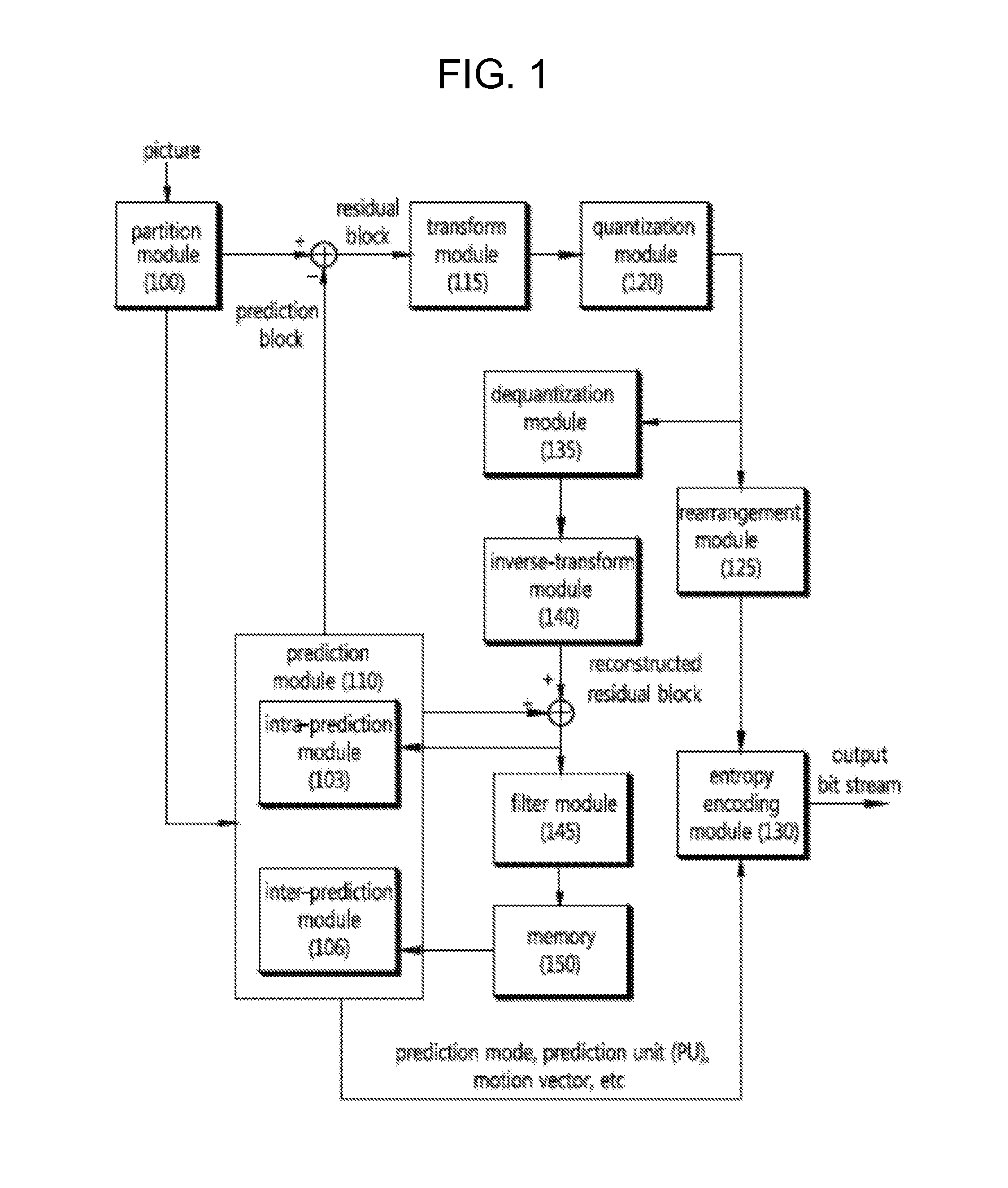 Intra prediction mode mapping method and device using the method