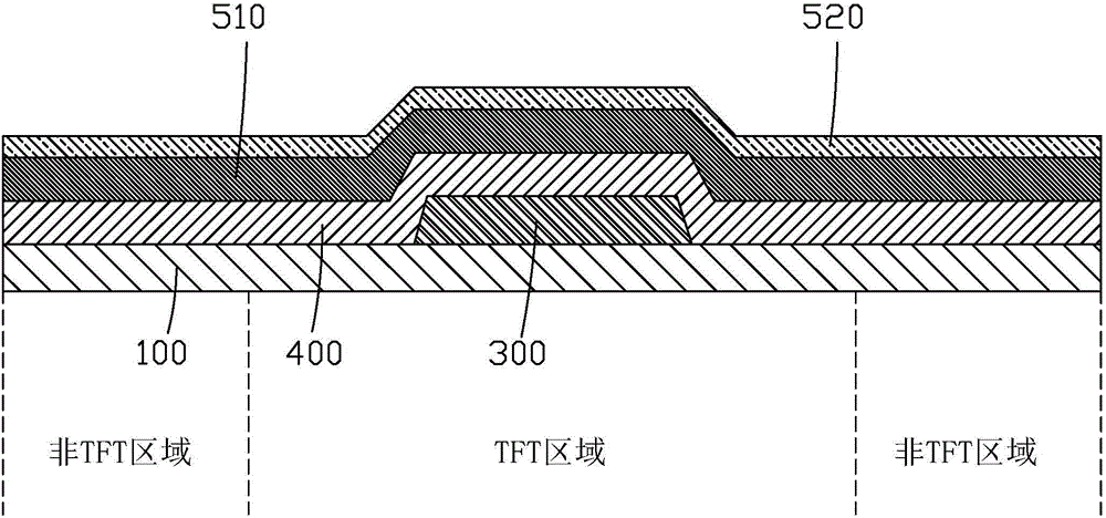 Manufacture method and structure of TFT substrate