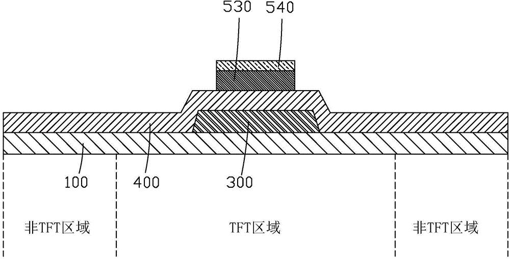 Manufacture method and structure of TFT substrate