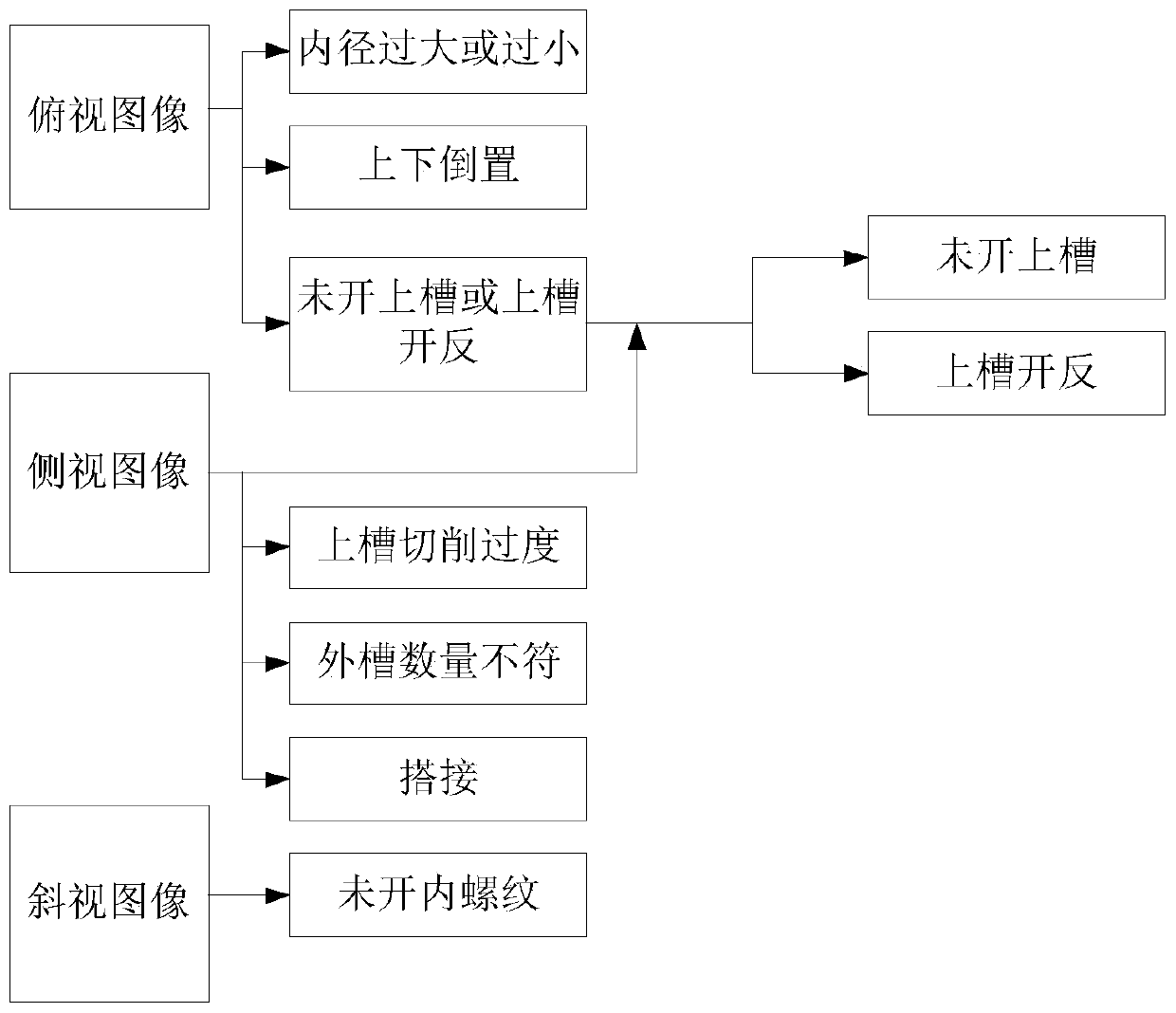 Nut defect detection method and device based on machine vision