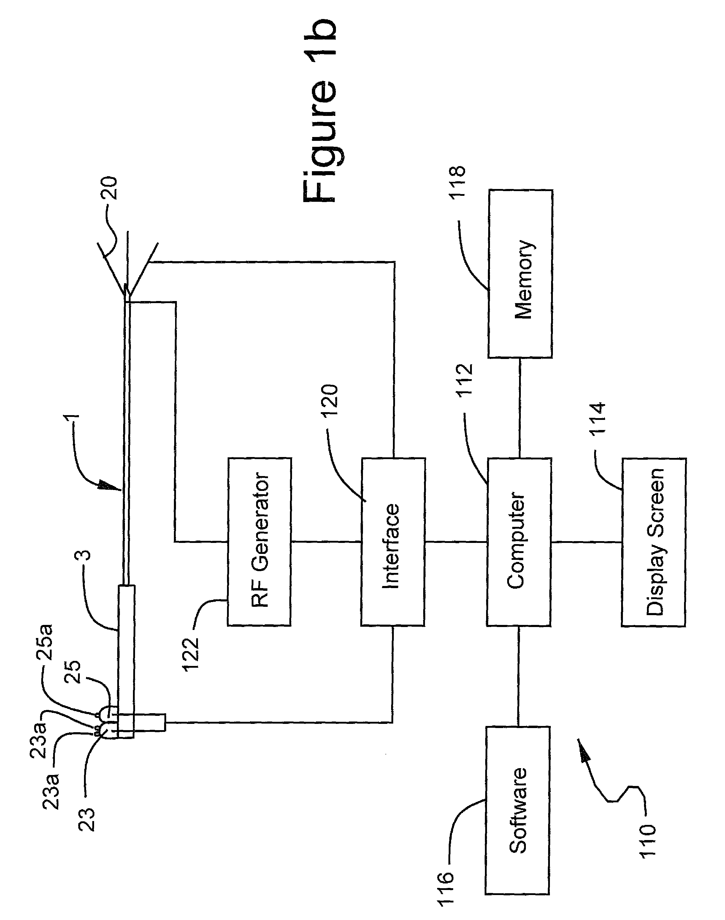 User interface and navigational tool for remote control of an anchored RF ablation device for destruction of tissue masses