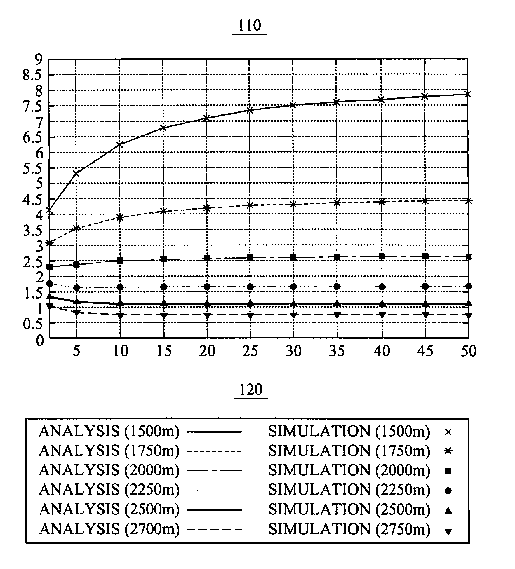 Wireless communication system for efficient multicast transmission using adaptive modulation and coding mechanism