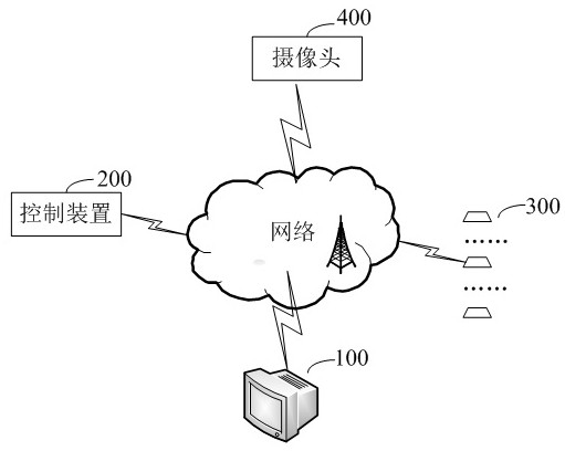 Intelligent visual perception processing method and device and intelligent visual perception Internet of Things terminal