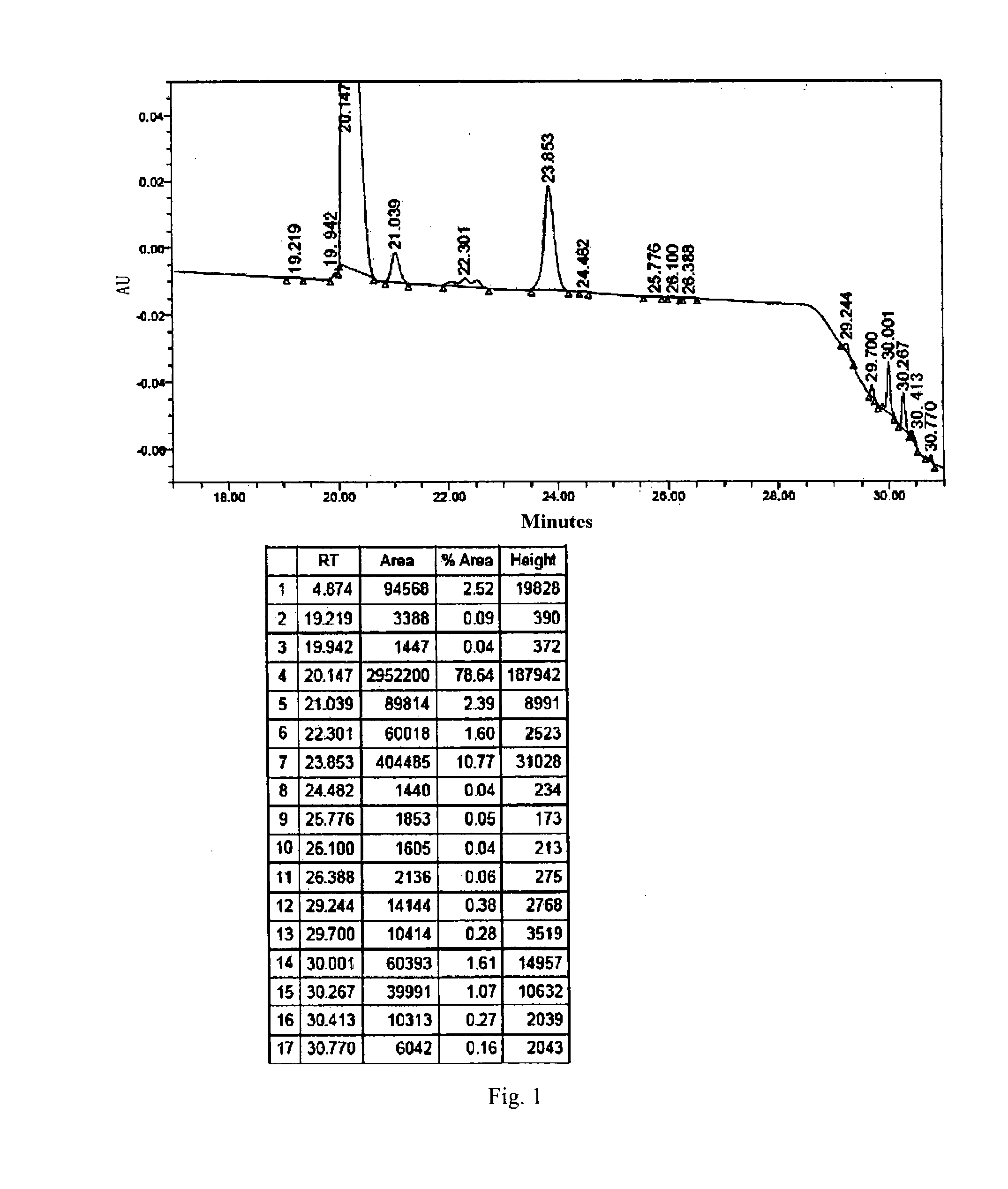 Purification Method of Azacyclohexapeptide or Its Salt