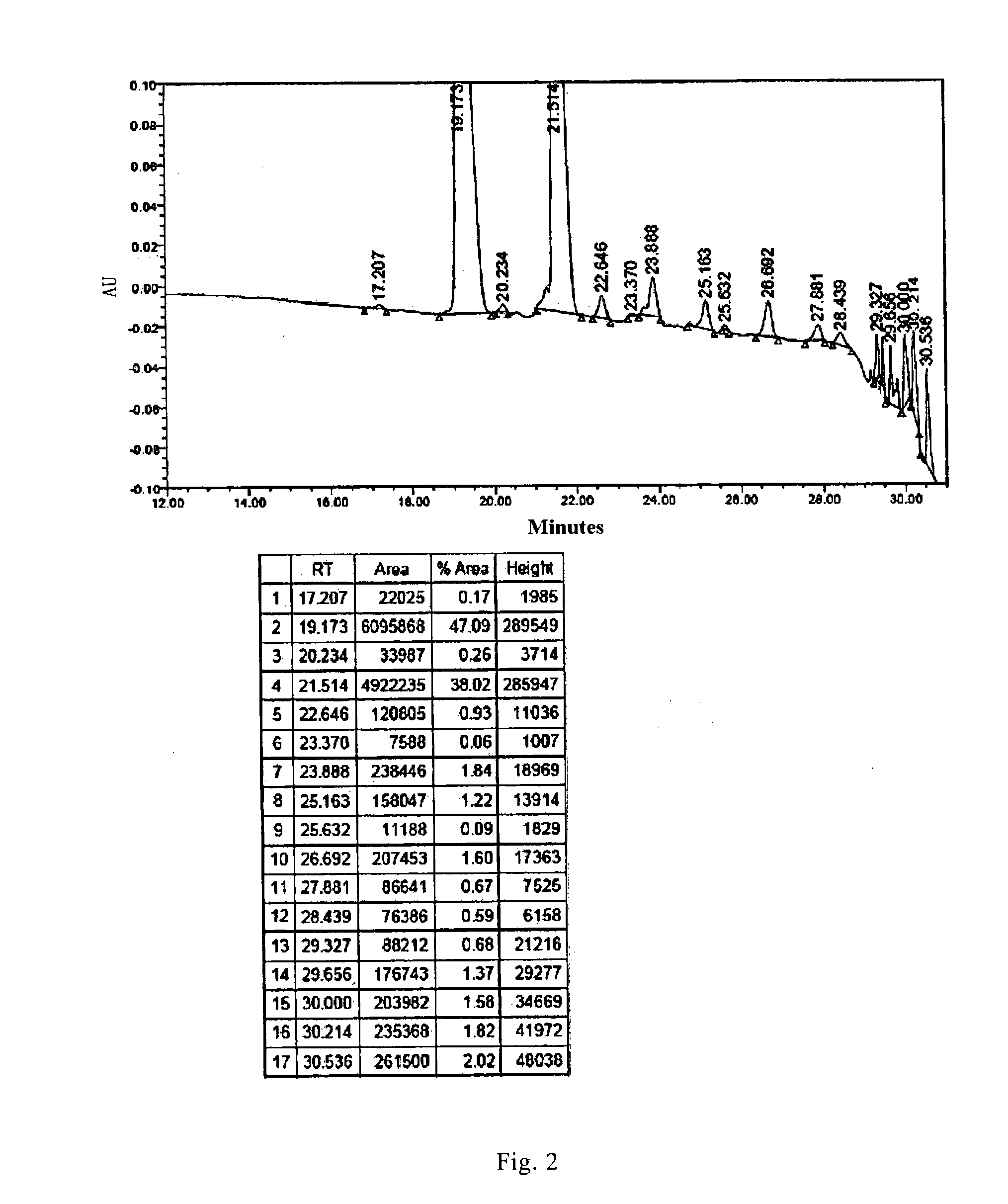 Purification Method of Azacyclohexapeptide or Its Salt