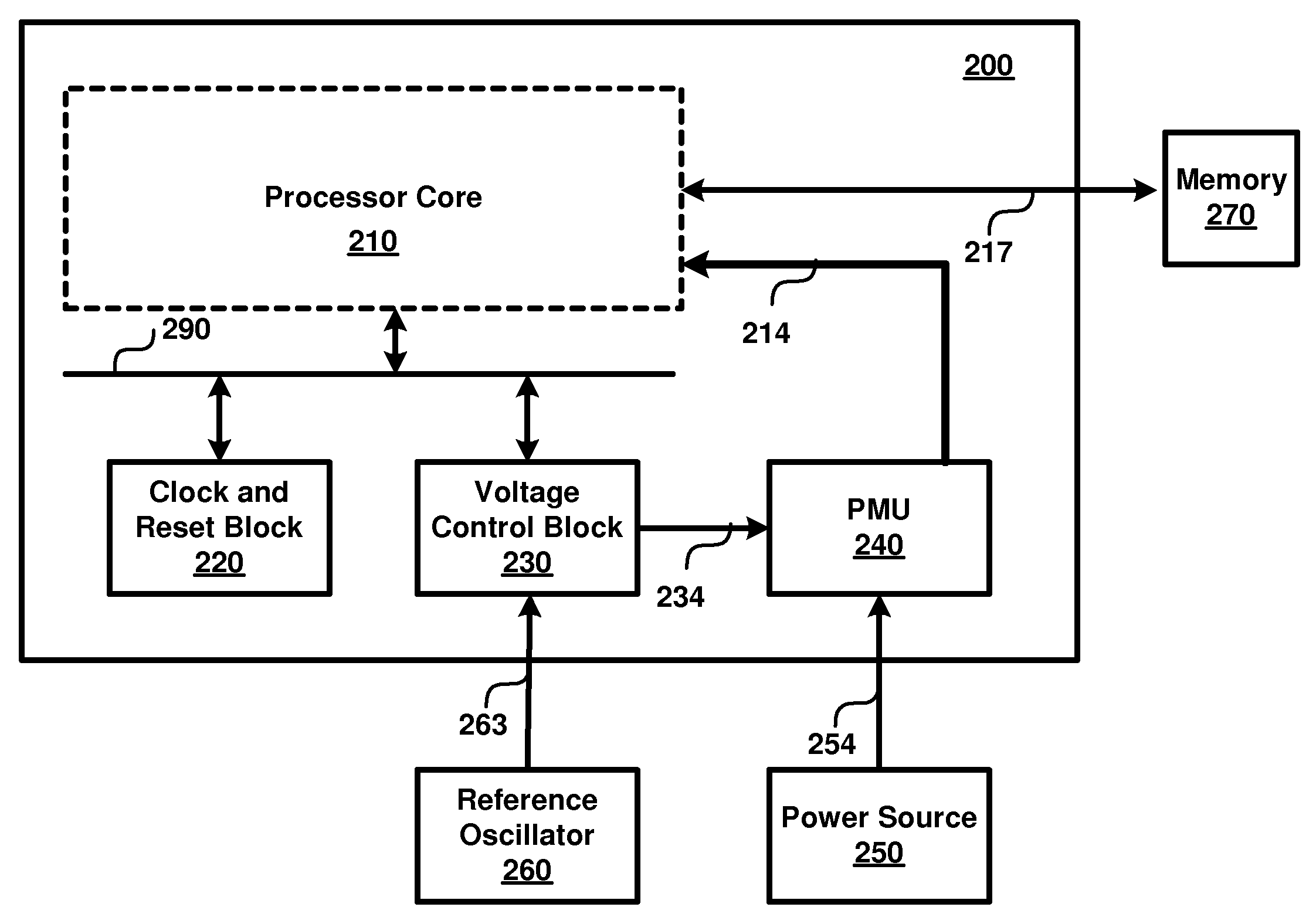 Maintaining Optimum Voltage Supply To Match Performance Of An Integrated Circuit